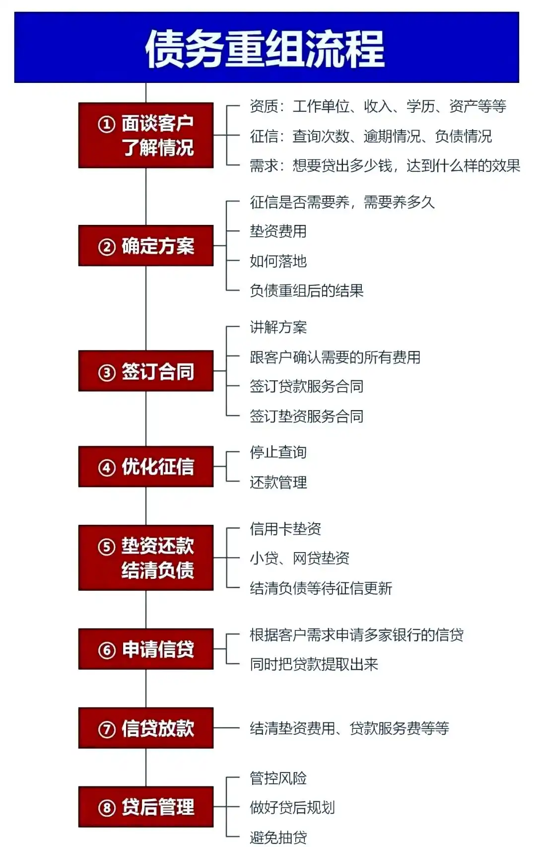在广河，中小企业也可以债务重组吗？